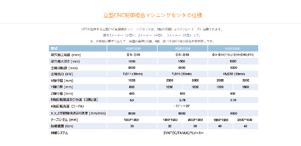 深孔钻,深孔钻床,枪钻,深孔加工,五轴深孔钻，钻套，botek刀具,上海HTT公司-03.jpg